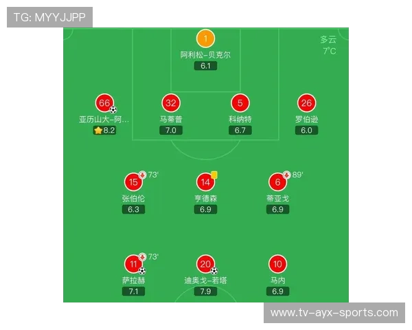 利物浦0-3,揪出1.4亿混子巨星!0球0助名气大于实力,赛后还嘴硬,利物浦3_0