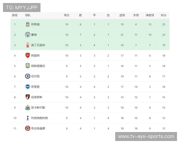 英超三强横扫！积分榜颠覆，争冠角逐更激烈！，英超总积分排名后三名的降级到什么联赛