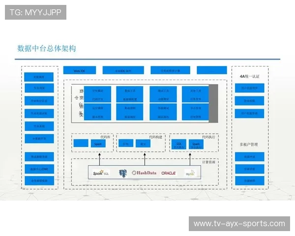 球队数据中台建设的三大关键模块介绍，数据中台赛道